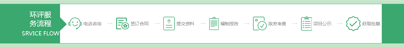 西安环评公司_西安水土保持方案_西安环评机构_水保方案编制_西安国恒环境工程技术有限公司 西安环评公司_西安水土保持方案_西安环评机构_水保方案编制_西安国恒环境工程技术有限公司